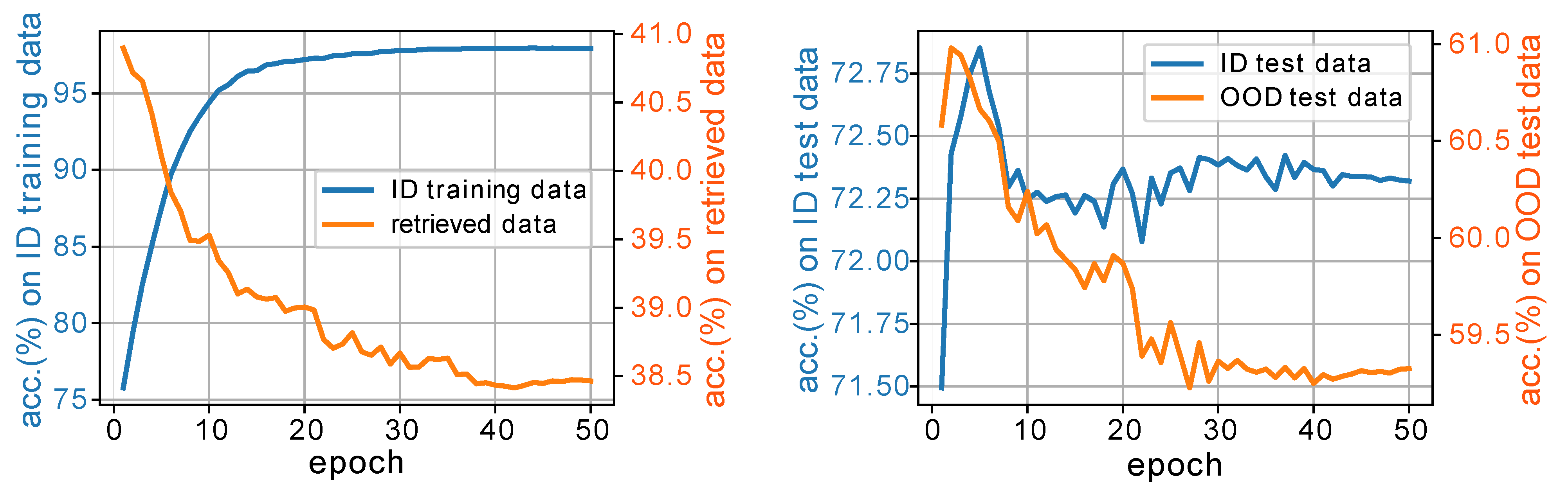 dilemma figure